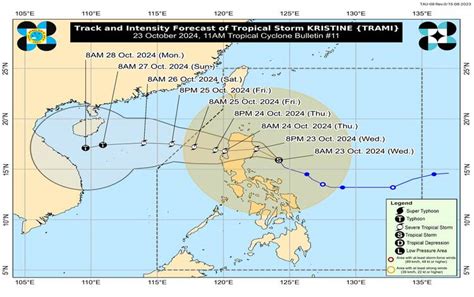 typhoon update in philippines today|PAGASA.